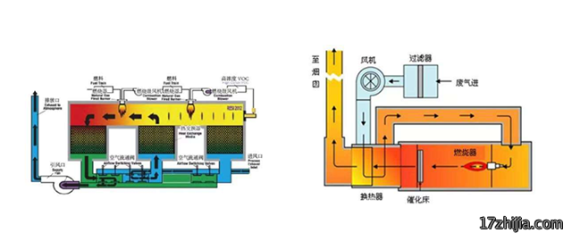 RTO/RCO蓄热式氧化系统